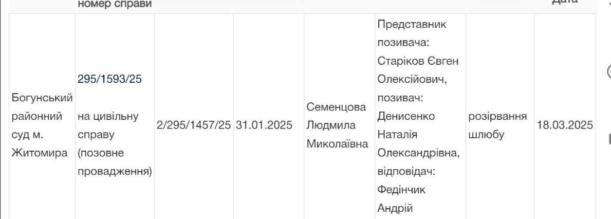 Наталка Денисенко офіційно розлучилася з чоловіком і назвала причину Наталка Денисенко офіційно розлучилася з чоловіком і назвала причину